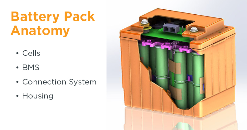 The Construction of the Li-ion Battery Pack